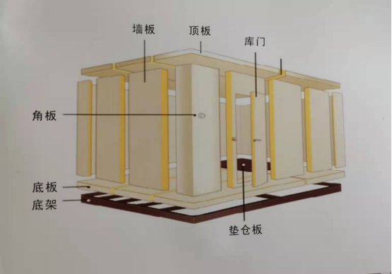 冷库